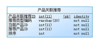 B2C電子產(chǎn)品電商系統(tǒng)中交叉銷售與向下銷售的關聯(lián)推薦策略分析與設計